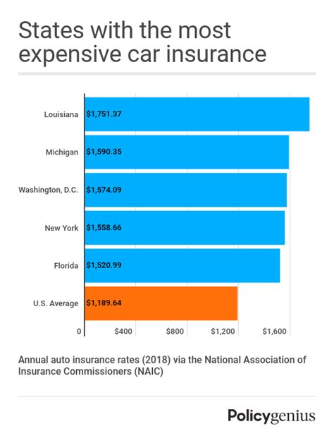 How Much Is Car Insurance Average Car Insurance Cost 2021 How Much Is Car Insurance Average Car Insurance Cost 2021