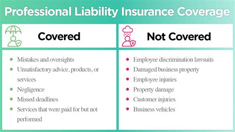 How Much Is Commercial Liability Insurance