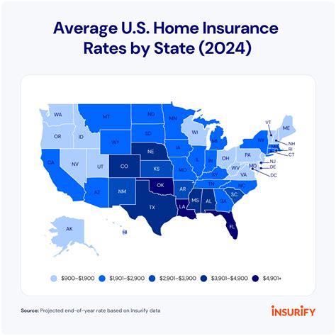 How Much Is Homeowner Insurance
