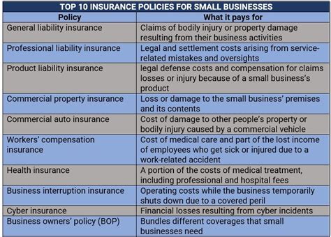 How Much Is Insurance For A Small Business
