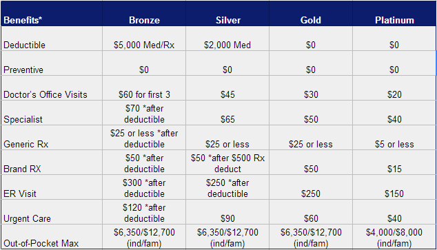 How Much Is Marketplace Insurance