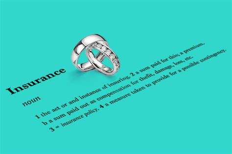 How Much Is Ring Insurance