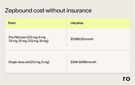 How Much Is Zepbound Without Insurance