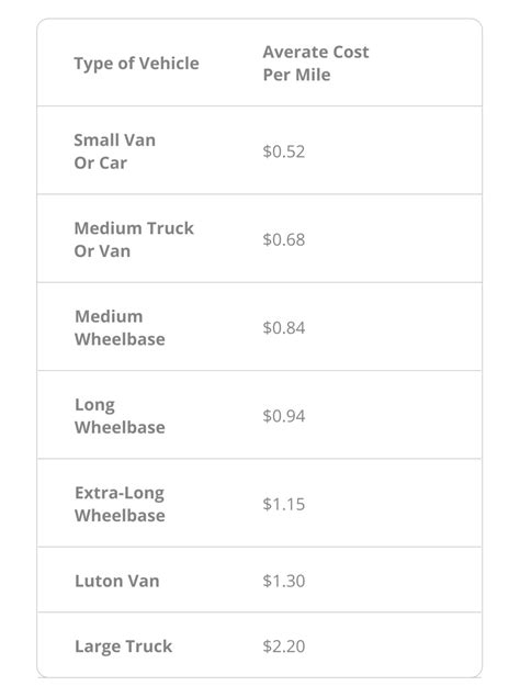 How Much Should I Charge For Delivery Per Mile How Much Should I Charge For Delivery Per Mile