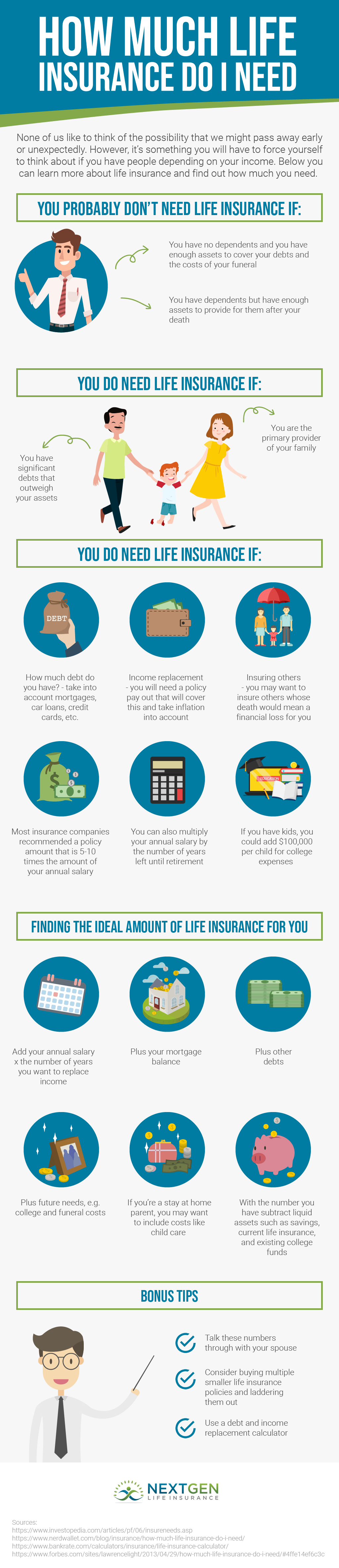 How Much Term Life Insurance Do I Need
