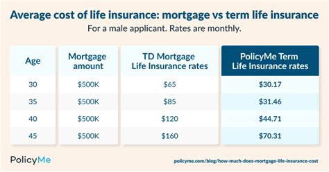 How Much Will Mortgage Insurance Cost