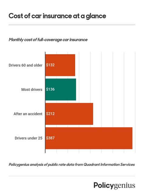How Much Would Car Insurance Cost