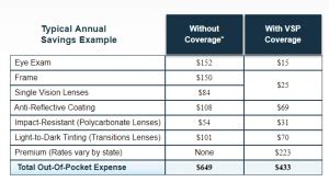 How Seniors Get Inexpensive Vision Insurance The Right Way How Seniors Get Inexpensive Vision Insurance The Right Way