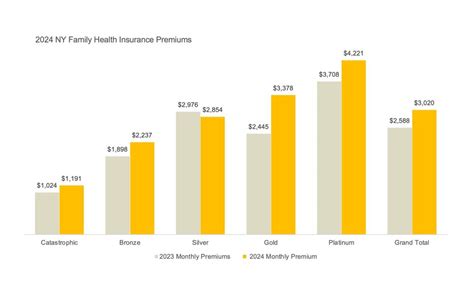 How To Apply For Health Insurance In New York State At Paulvprescott Blog How To Apply For Health Insurance In New York State At Paulvprescott Blog