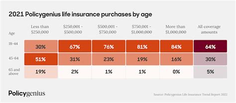How To Buy Life Insurance In November 2022 Policygenius How To Buy Life Insurance In November 2022 Policygenius