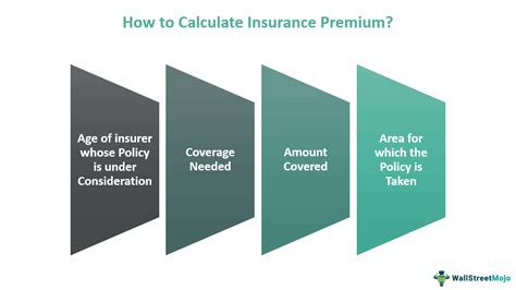 How To Calculate Insurance Premiums How To Calculate Insurance Premiums