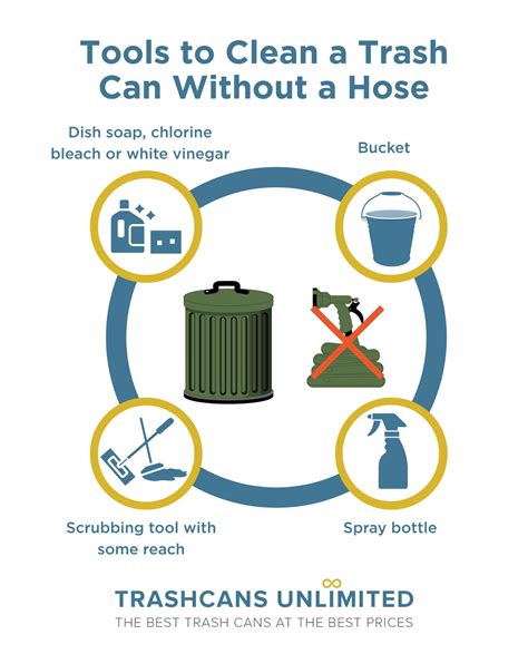 How To Clean A Trash Can Without A Hose Trash Cans Unlimited How To Clean A Trash Can Without A Hose Trash Cans Unlimited