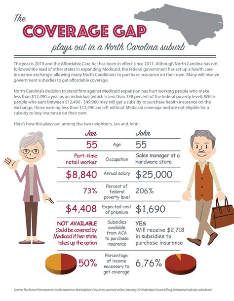 How To Close The Health Insurance Coverage Gap How To Close The Health Insurance Coverage Gap