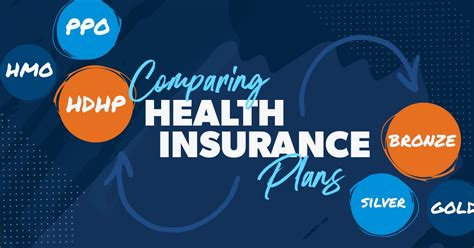How To Compare Health Insurance Plans