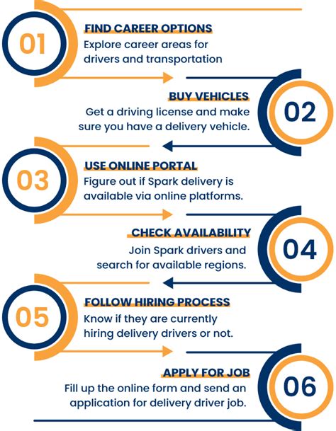 How To Drive For Spark Walmart How To Drive For Spark Walmart