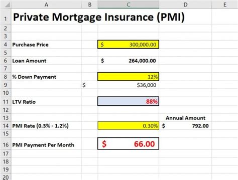 How To Figure Mortgage Insurance