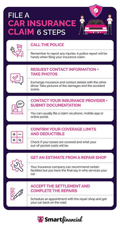 How To File A Car Insurance Claim