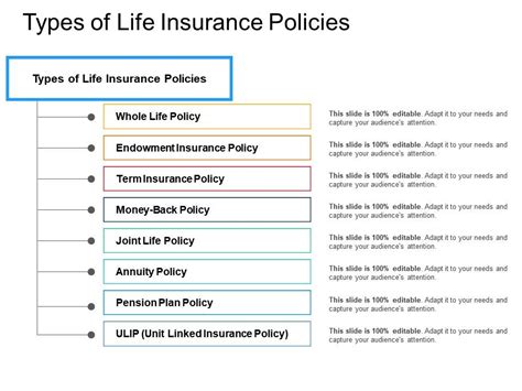 How To Find The Perfect Term Life Insurance Policy
