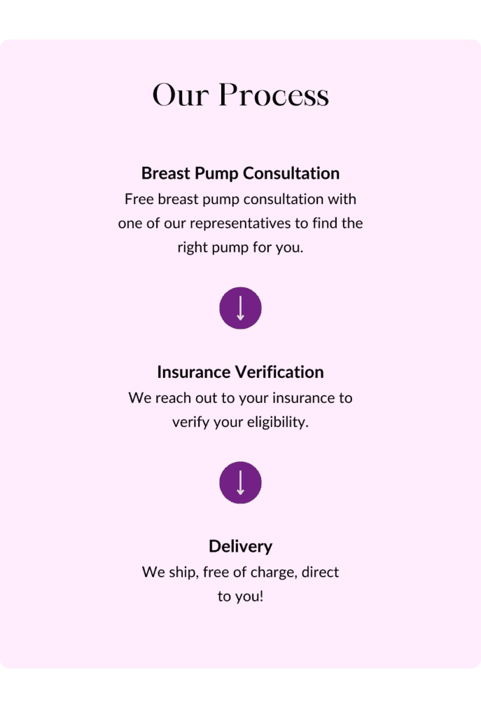 How To Get A Breast Pump Through Insurance
