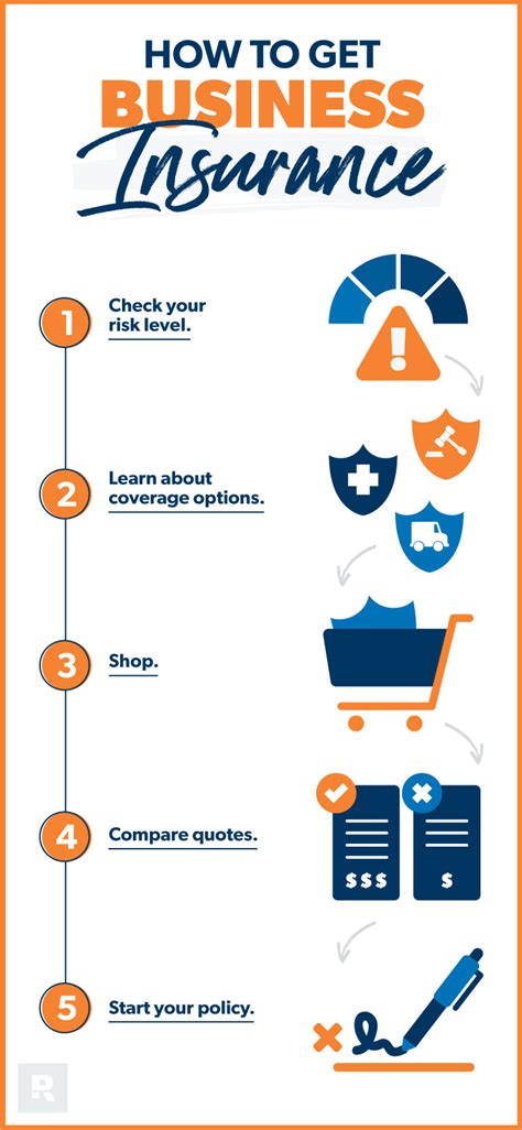 How To Get Business Insurance