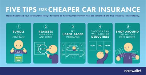 How To Get Cheap Car Insurance Quotes Daily Update Info How To Get Cheap Car Insurance Quotes Daily Update Info