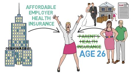 How To Get Health Insurance Health Insurance 3 3 Youtube How To Get Health Insurance Health Insurance 3 3 Youtube