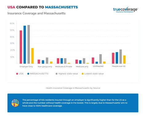 How To Get Health Insurance In Massachusetts