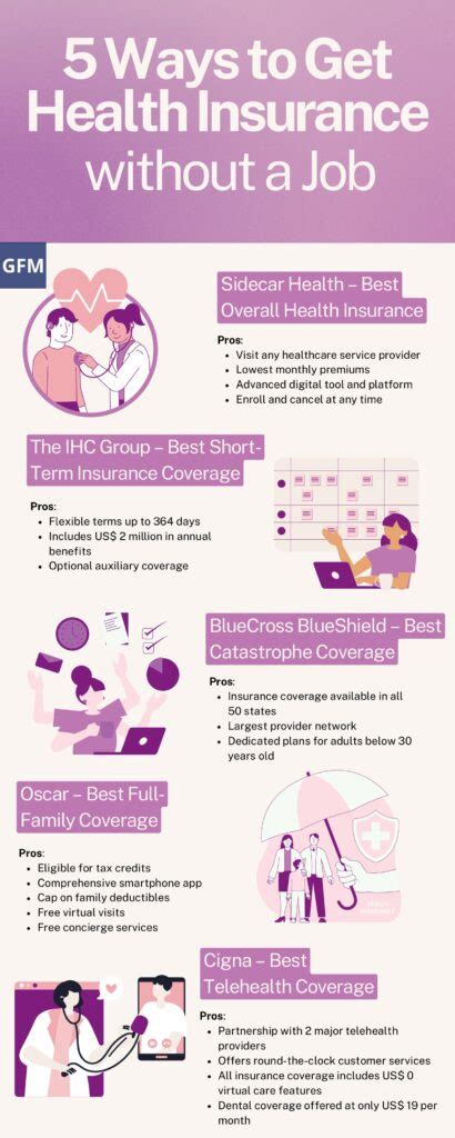 How To Get Health Insurance Without A Job Smart Ways To Cover Medical