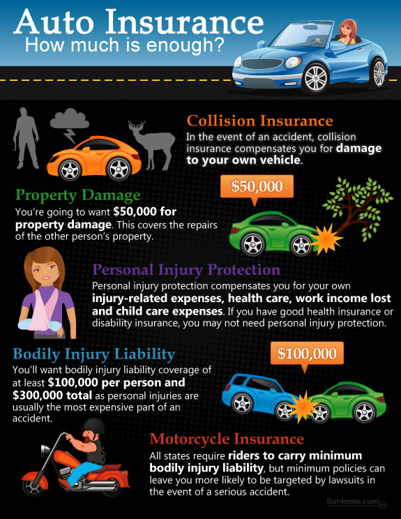 How To Get Insurance On A Car