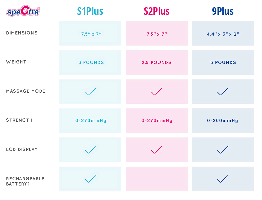 How To Order A Breast Pump Through Insurance How To Order A Breast Pump Through Insurance