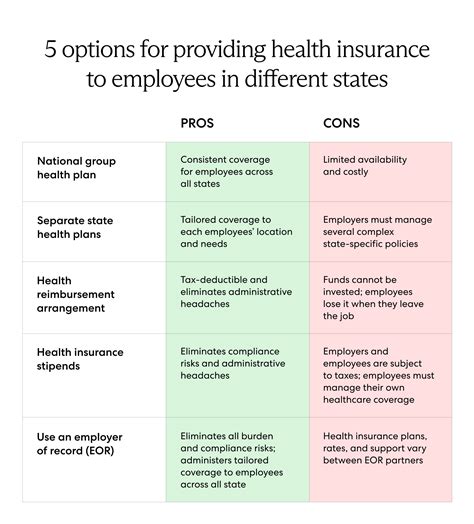 How To Provide Health Insurance For Employees In Different States How To Provide Health Insurance For Employees In Different States
