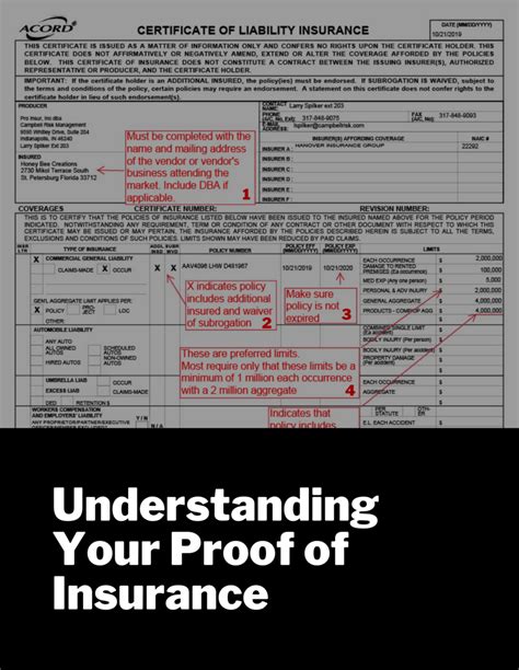 How To Read Your Certificate Of Liability Insurance Campbell Risk How To Read Your Certificate Of Liability Insurance Campbell Risk