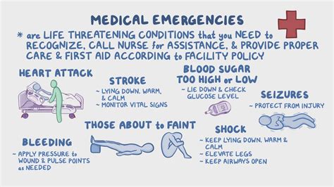 How To Recognize A Medical Emergency How To Recognize A Medical Emergency