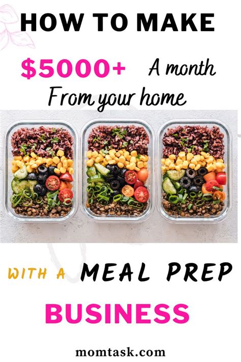 How To Start A Meal Prep Business With 500 Pt 1 How To Start A Meal Prep Business With 500 Pt 1