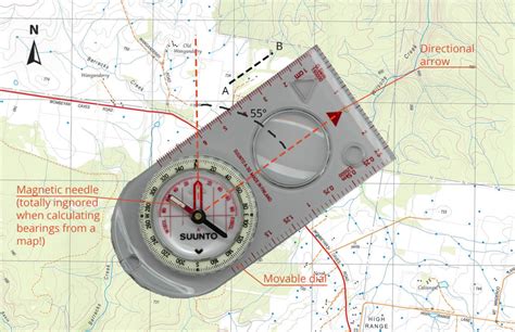 How To Use A Map Compass
