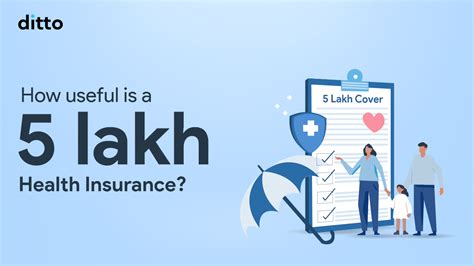 How Useful Is A 5 Lakh Health Insurance Plan 2025 How Useful Is A 5 Lakh Health Insurance Plan 2025