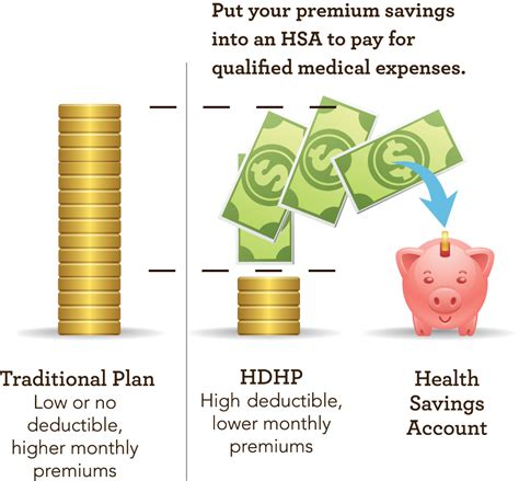 Hsa Eligible Health Insurance Hsa Eligible Health Insurance