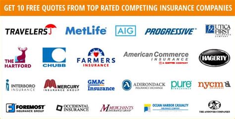 Independent Auto Insurance Companies