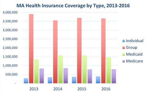 Individual Health Insurance Massachusetts