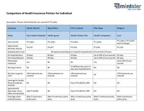 Individual Health Insurance Plans Affordable Health Insurance Quotes Individual Health Insurance Plans Affordable Health Insurance Quotes