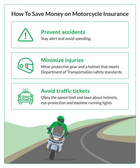 Inexpensive Motorcycle Insurance