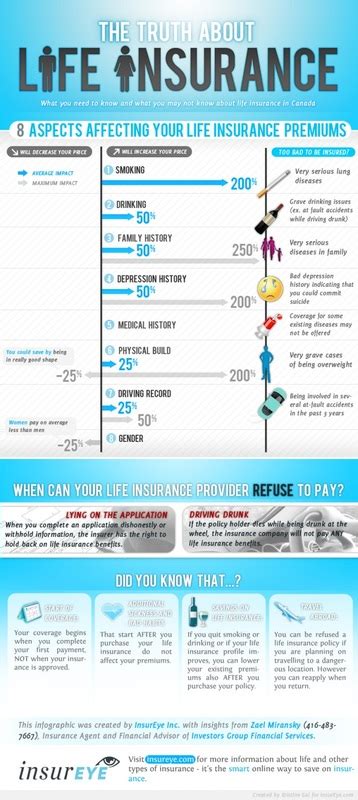 Inexpensive Whole Life Insurance