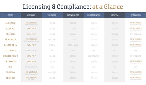 Insurance Adjuster Licensing Fees Guide Adjusterpro Insurance Adjuster Licensing Fees Guide Adjusterpro
