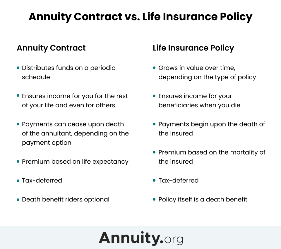Insurance Annuity