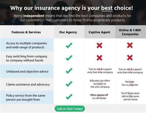 Insurance Brokers Vs Insurance Agents Which Is Better Insurance Brokers Vs Insurance Agents Which Is Better