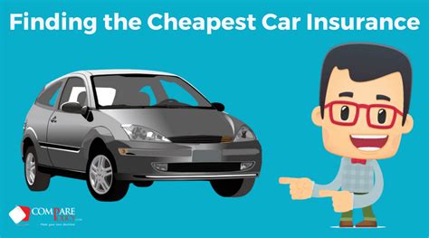 Insurance Car Cheap