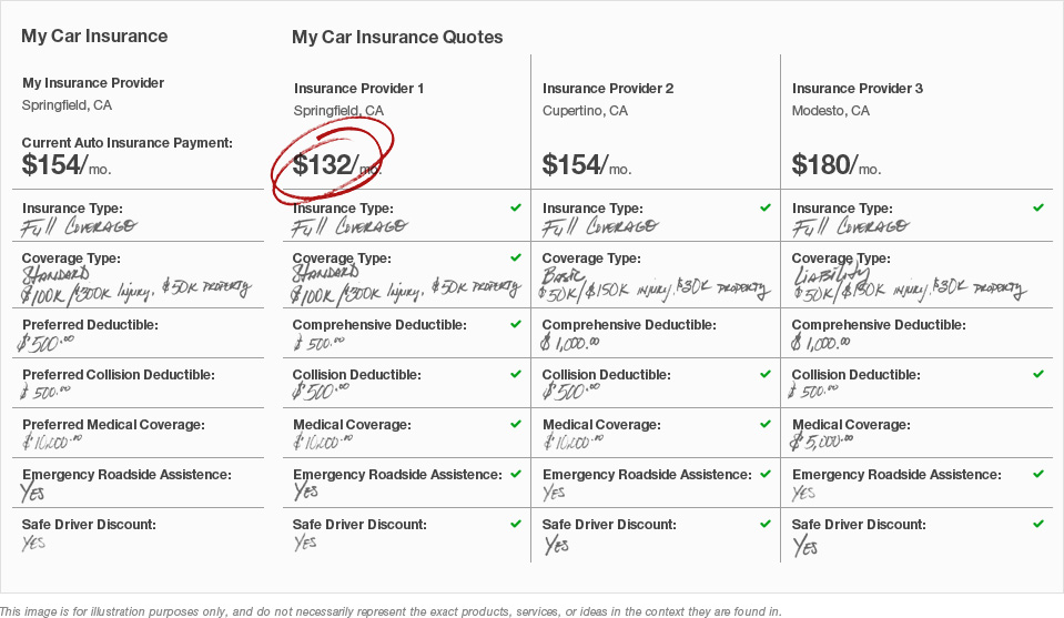 Insurance Car Company Insurance Insurance Car Company Insurance