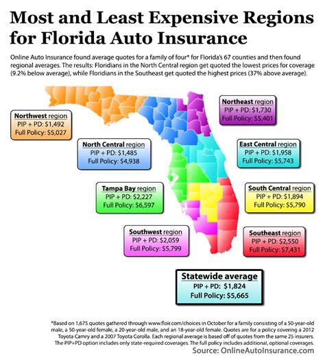 Insurance Car Florida