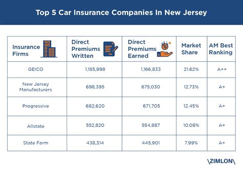 Insurance Car Nj