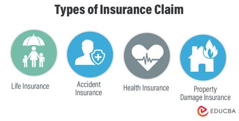 Insurance Claim Definition Types Process Examples Educba Insurance Claim Definition Types Process Examples Educba